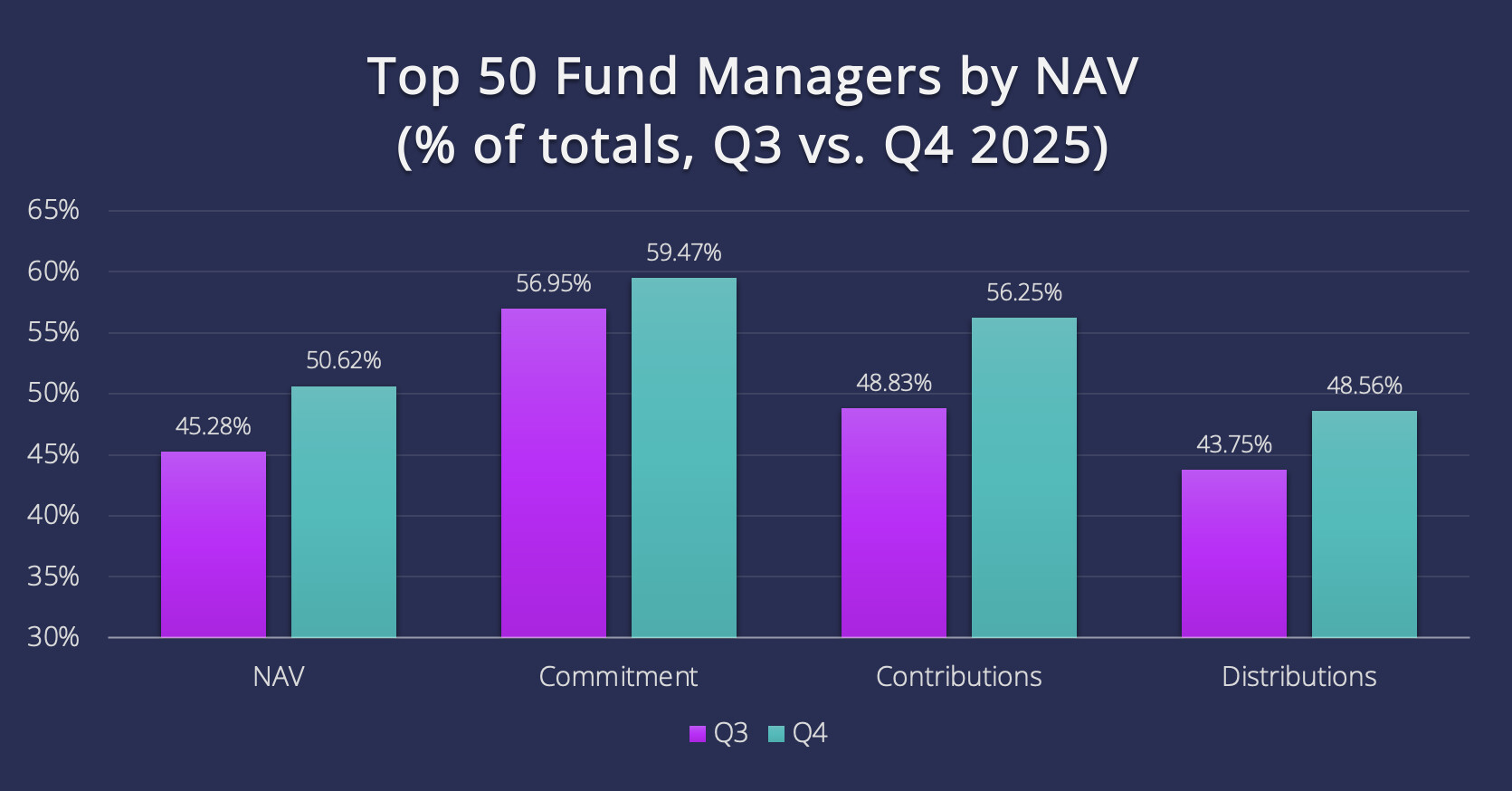 Top 50 Fund Managers by NAV