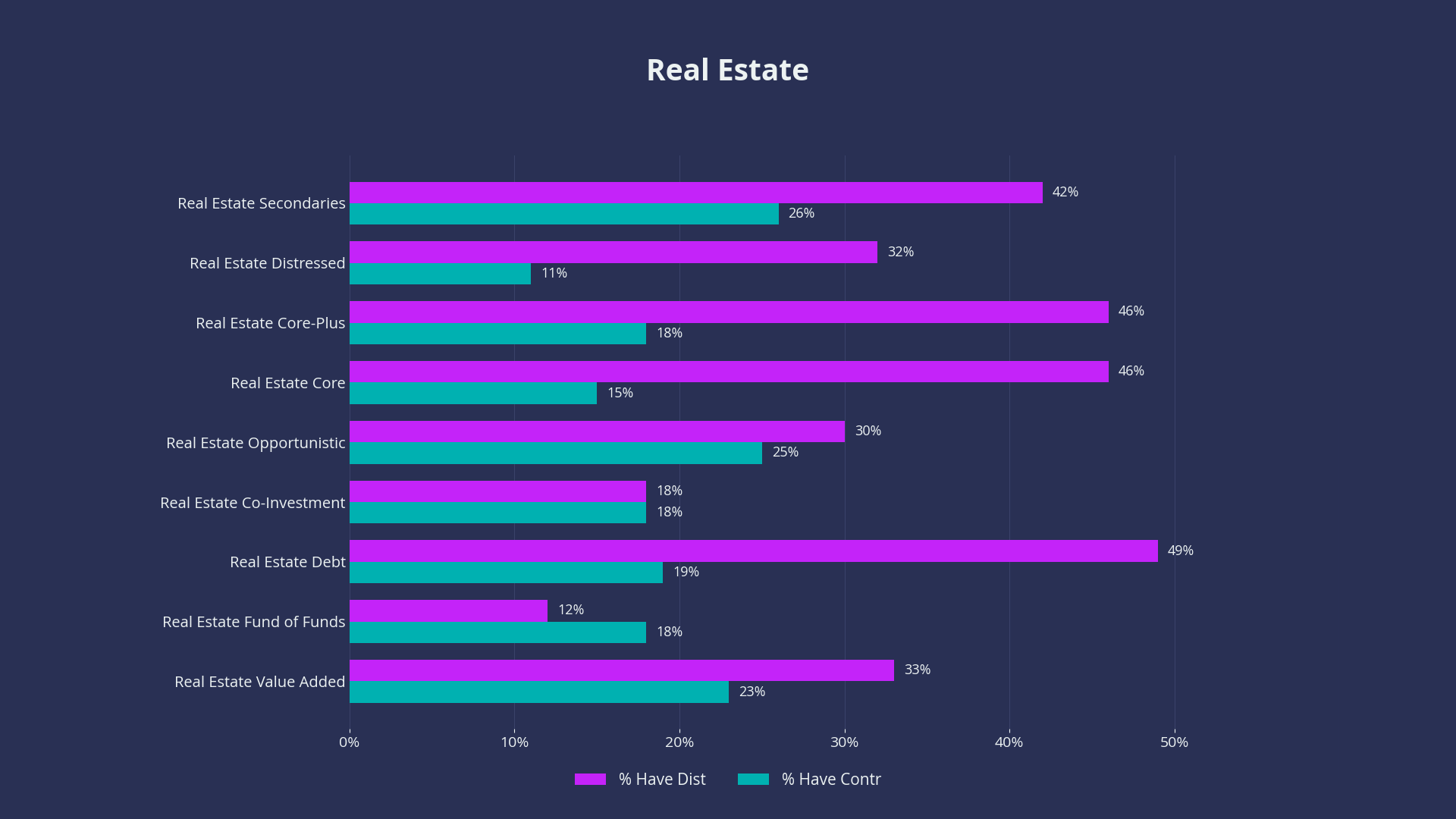 Real Estate