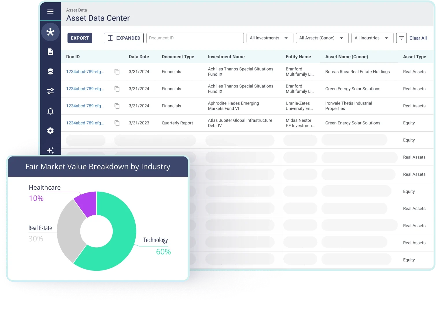 Canoe Asset Data