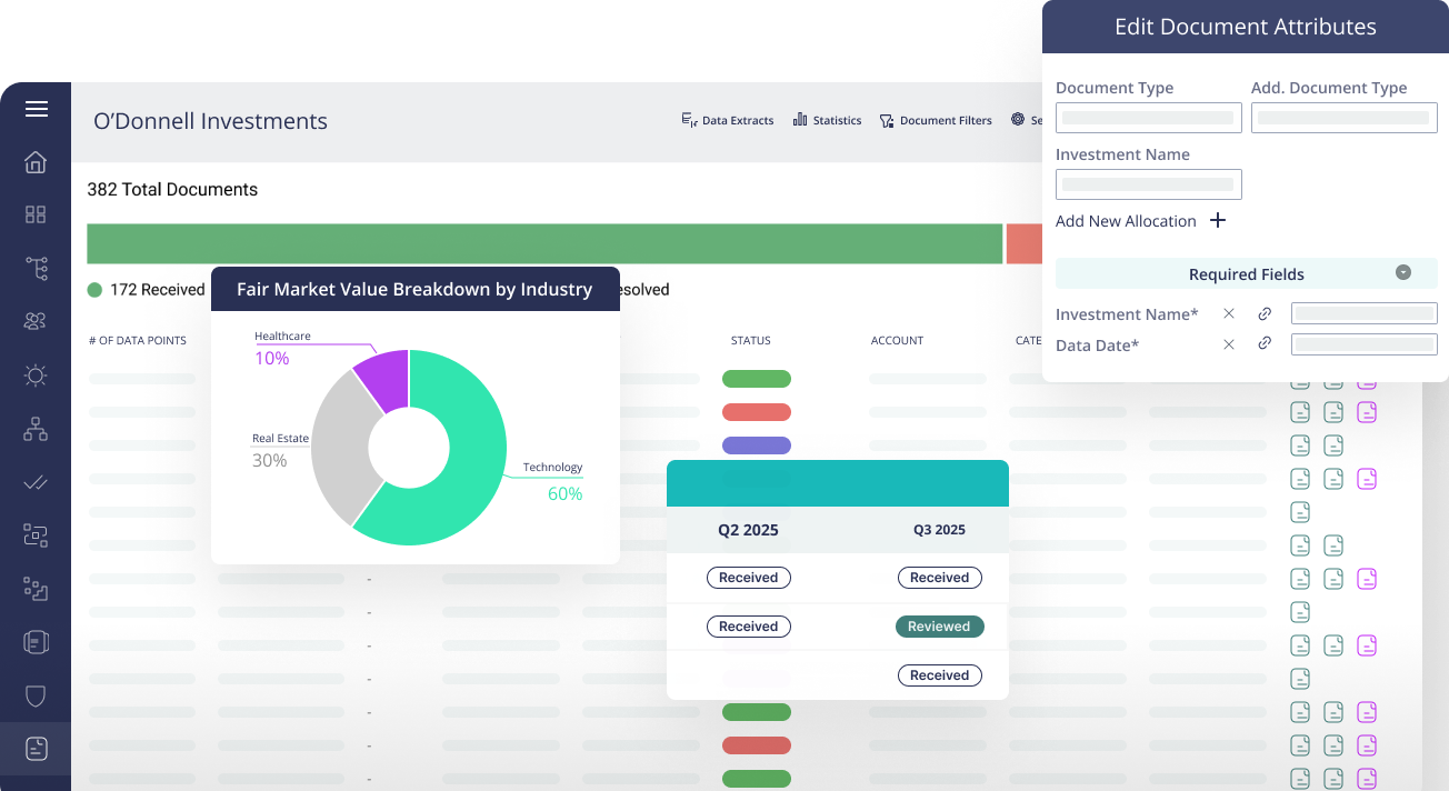 Reduce manual alts admin tasks by 75%